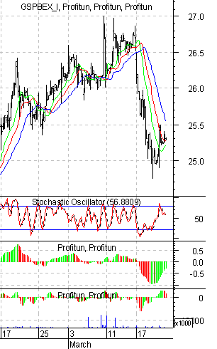   '' (Intraday) : 20  2003 .