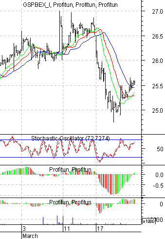   '' (Intraday) : 21  2003 .