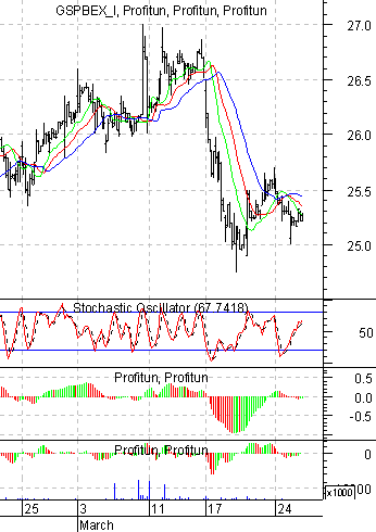   '' (Intraday) : 25  2003 .