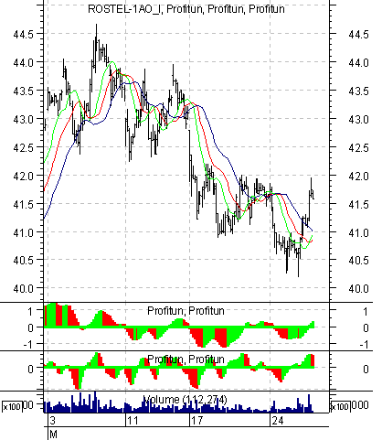   '' (Intraday) : 26  2003