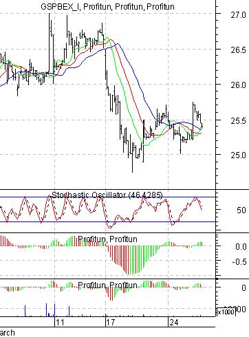   '' (Intraday) : 26  2003 .