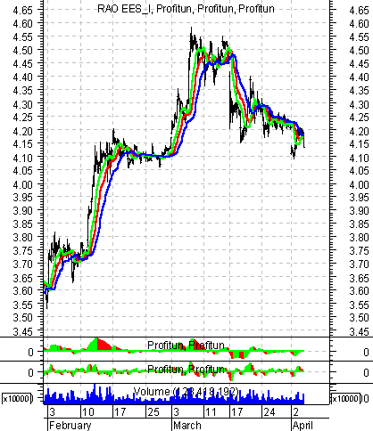    ' ' (Intraday) :  04  2003 .