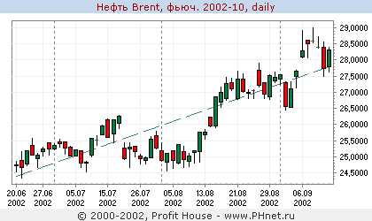  Brent, . 2002-10